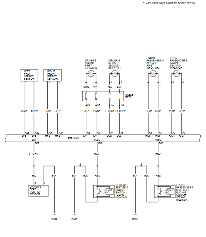 Supplemental Restraint System - Testing & Troubleshooting